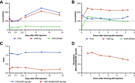 A Rare Case Of Acquired Von Willebrand Syndrome Type 2b Diagnosis Treatment And Underlying