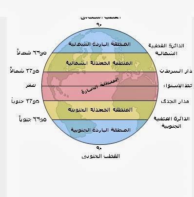 اول متوسط at emaze Presentation