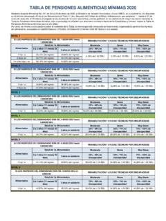 Tabla De Pensiones Alimenticias M Nimas Tabla De Pensiones