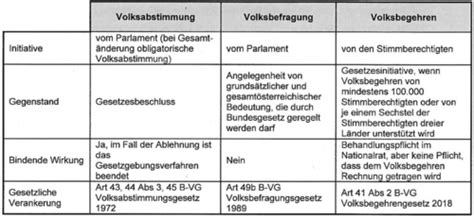 Fragenkatalog Bung Ffentliches Recht I Karteikarten Quizlet