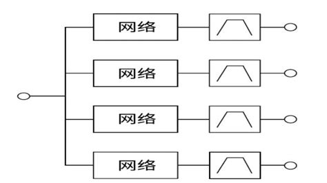 Qorvo专家讲座丨多工器那些事，您真的懂了么？环球电气之家