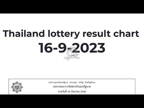 Thailand Lottery Result Chart Thailand Lottery Result Today 16 9 2023