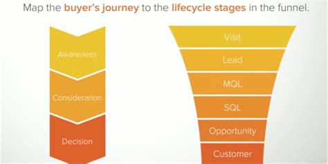 How to Use Consumers’ Purchase Intent to Generate Sales