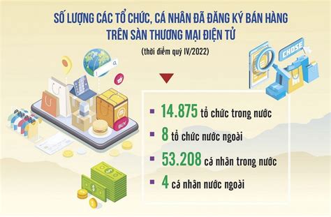 Nghe podcasts Hỗ trợ tối đa sàn thương mại điện tử trong khai nộp