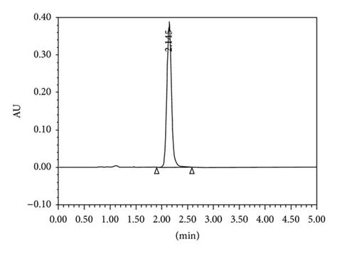 A Chromatogram Of Tablet Extract B Chromatogram Of Placebo Blank Download Scientific Diagram