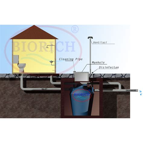 Jual Septic Tank Bio Septictank Biotech Spiteng Biotechno Septik