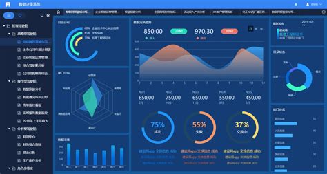 A Beginner’s Guide to Business Dashboards FineReport | BI Reporting and ... 