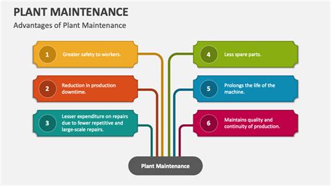 Plant Maintenance Powerpoint Presentation Slides Ppt Template