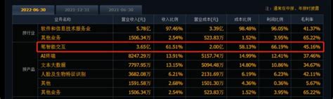 是否涉嫌内幕交易？7连板chatgpt概念龙头收关注函，机构高位接盘 股票 金融界