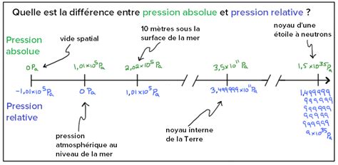 Profondeur Absolue Telegraph