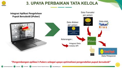 Bahan Sosialisasi Kebijakan Pupuk Subsidi Ppt