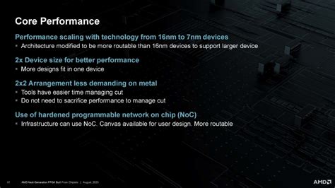 Hot Chips Amd Fpga Versal Premium Vp Technews