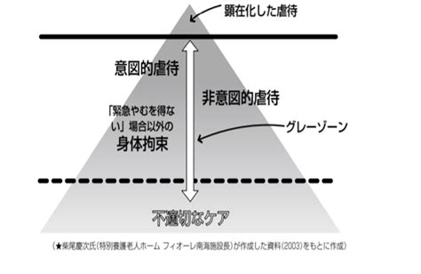 【すぐ使える】※動画あり 高齢者虐待防止の関する研修～高齢者虐待の理解と不適切なケア～ 福祉ガチ勢labo