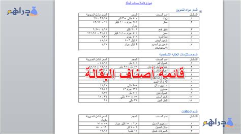 قائمة أصناف بضائع البقالة ومنتجات السوبر ماركت Pdf للتنزيل مجانا 2025