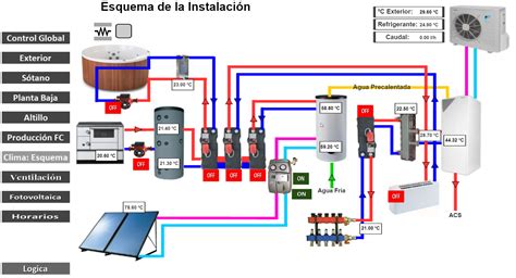 DOMÓTICA BMS CASA PASIVA MONCALVILLO INCOME Integración Control y