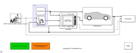 通过matlab Simulink自带的fuel Cell Electric Vehicle Reference Application 模型获取wltp Class 3工况数据 知乎