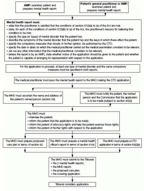 38 Free Treatment Plan Templates In Word Excel Pdf