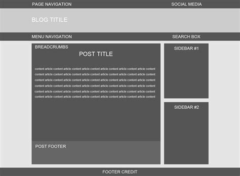 Membuat Struktur Elemen Layout Template Part 6 Tutorial Template