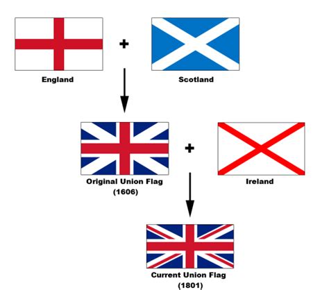 Proposed Flags Of The United Kingdom Brian Cham S Personal Website