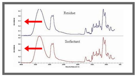 Ftir Spectroscopy Analysis Table | Brokeasshome.com