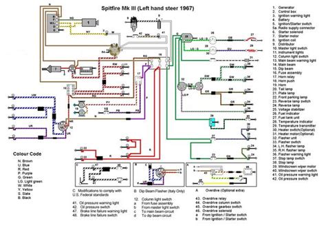 Wiring Diagram Spitfire Gt Forum The Triumph Experience