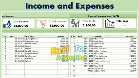 How To Maintain Income And Expenditure Account In Excel Profit And