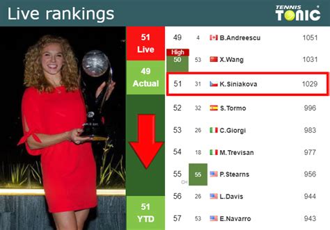 LIVE RANKINGS. Siniakova goes down just before playing Kalinskaya at ...