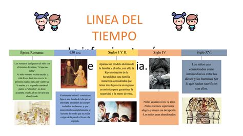 SOLUTION Linea Del Tiempo Infancia A Traves De La Historia Studypool