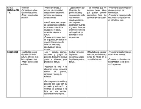 Plano Didactico De La Nueva Escuela Mexicana PPT