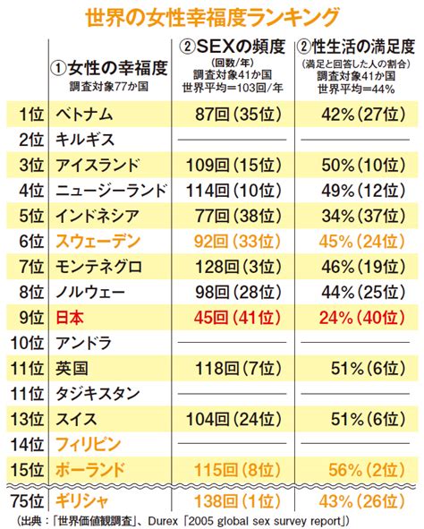 女性の幸福度、世界6位スウェーデン。“性の先進国”と日本の大きな違いとは 日刊spa