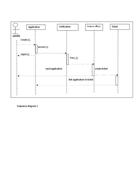 Sequence Diagram | PDF