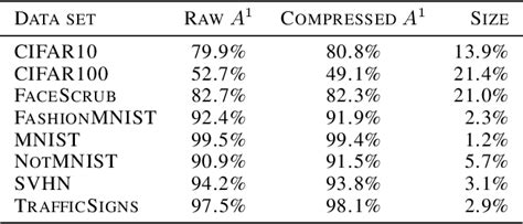 Table 4 From Overcoming Catastrophic Forgetting With Hard Attention To