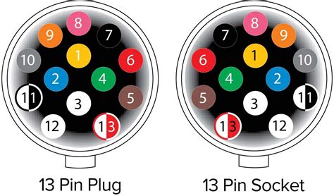 Narva 7 Pin Flat Trailer Plug Wiring Diagram