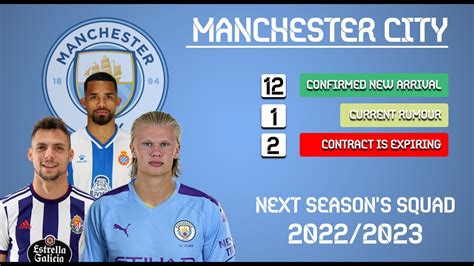 MANCHESTER CITY FC SQUAD 2022/2023 - NEXT SEASONS SQUAD ...