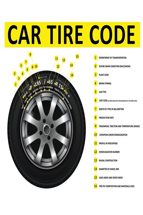 What Size Do Tires Fit My Car An In Depth Guide On Tire Size Tyre