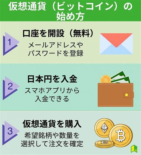 【超初心者向け】仮想通貨の始め方！ビットコイン投資のやり方を分かりやすく解説【いくらから買える？】｜いろはにマネー