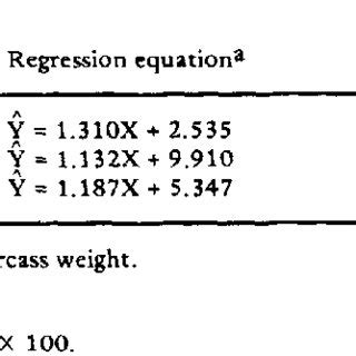 PREDICTION EQUATIONS FOR WEIGHT OF CARCASS COMPONENTS FROM SPECIFIC