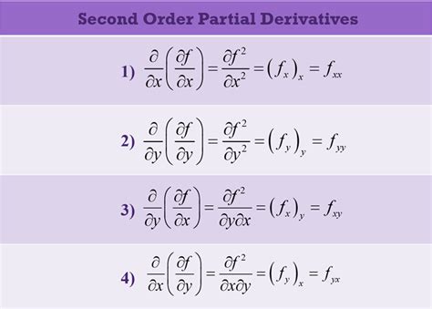 Partial Derivative Calculator