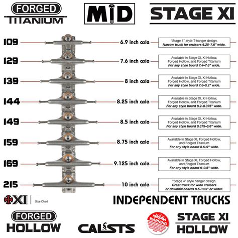 independent stage 11 trucks size chart - Rosaura Landers