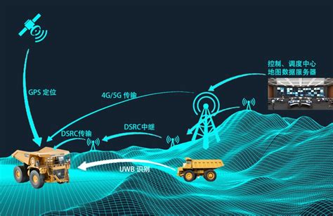 希迪智驾推出远程遥控l4级自动驾驶组合方案，解决矿区场景智能转型希迪新浪财经新浪网
