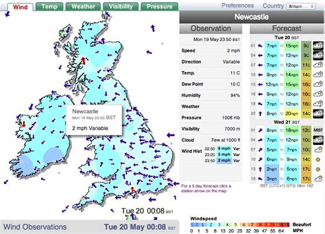 Best Wind Forecast Sites