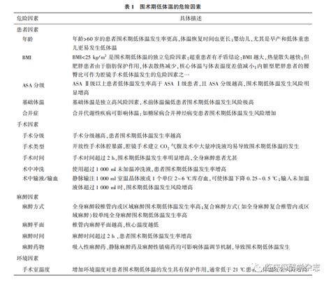 专家共识 围术期患者低体温防治专家共识2023版围术期手术室体温麻醉 健康界