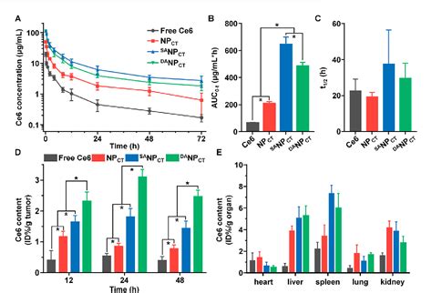 Figure From Application Of Tumor Ph Hypoxia Responsive Nanoparticles