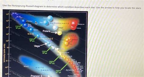 Solved Use The Hertzsprung Russell Diagram To Determine Whicse The