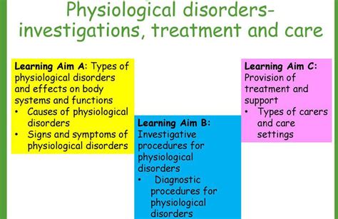 Treatment For Physiological Diseases MEDizzy