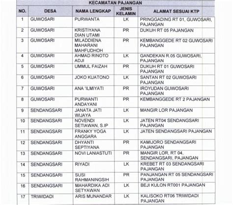 Hasil Seleksi Administrasi Panitia Pemungutan Suara Dalam Pilkada 2020