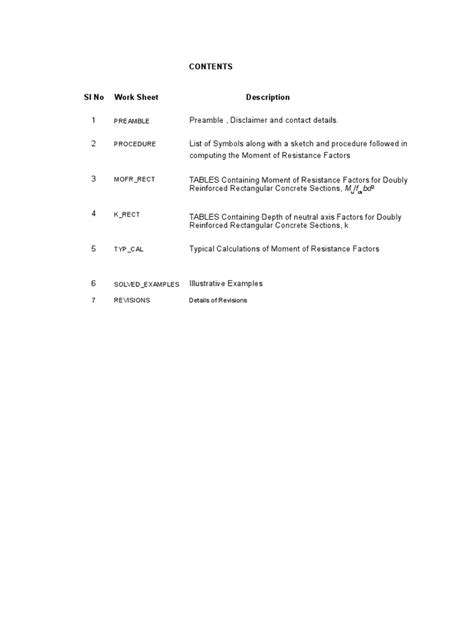 Doubly Reinforced Concrete Excel | PDF | Beam (Structure) | Bending 