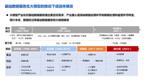 数实融合时代大数据产业发展趋势和机会通信世界网