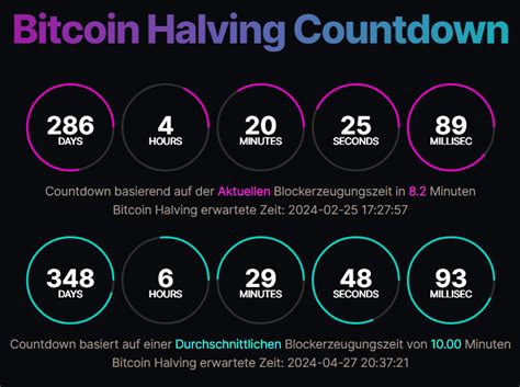 Bitcoin Halving 2024 Preis Ira Heloise