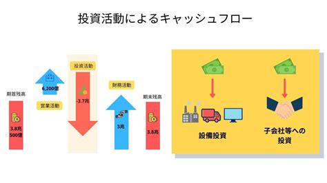 【超簡単！】キャッシュフローの見方とは？【経営に必須の財務スキル】 旅リーマンどっとこむ